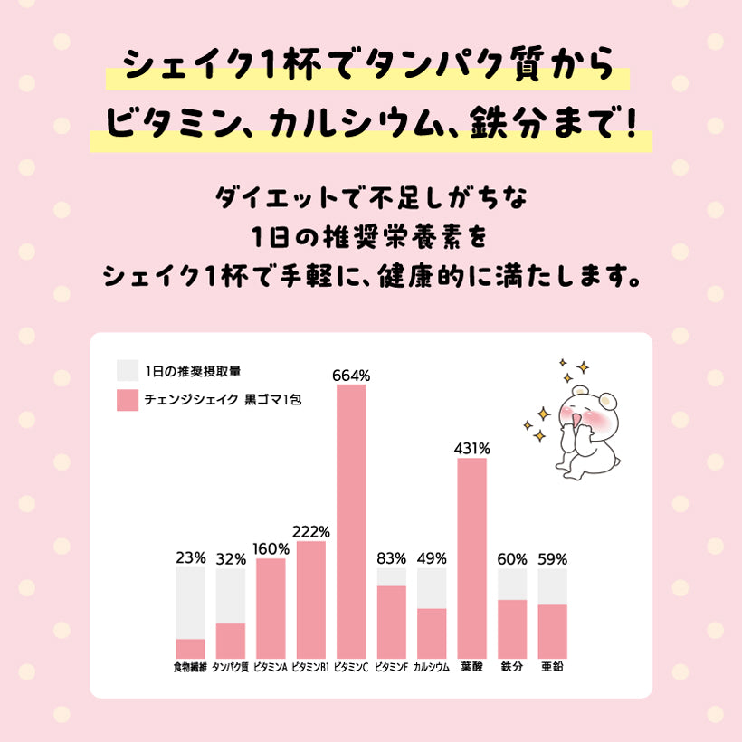 【7個入り（1週間のセット）】置き換えダイエット チェンジフィット イチゴ＆バナナ味　197kcal