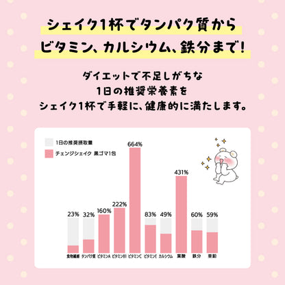 【7個入り（1週間のセット）】置き換えダイエット チェンジフィット イチゴ＆バナナ味　197kcal